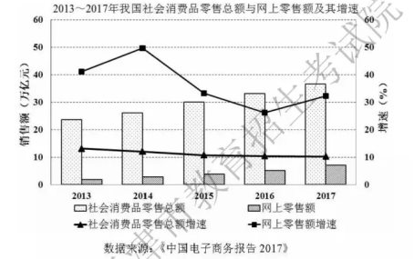 2019天津高考文综试题【word精校版】