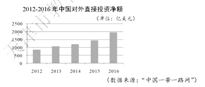 2019天津高考文综试题【word精校版】