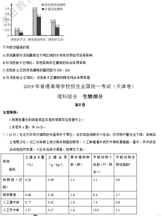 2019天津高考理综试题【word精校版】