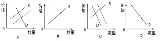 2019江苏高考政治试题（word精校版）