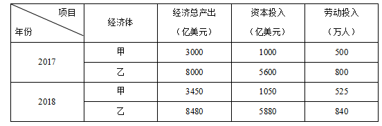 2019江苏高考政治试题（word精校版）