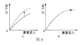 2019江苏高考政治试题及答案【word真题试卷】