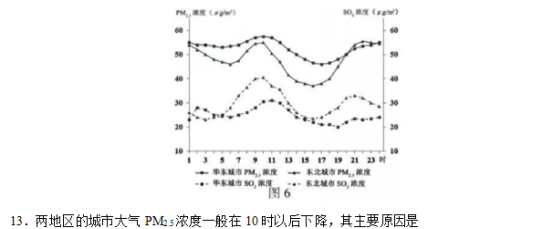 2019江苏高考地理试题及答案【word真题试卷】