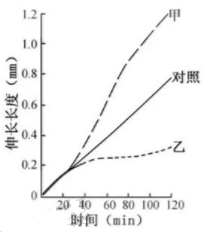 2019江苏高考生物试题（word精校版）