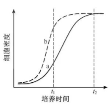 2019江苏高考生物试题（word精校版）