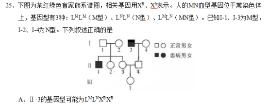 2019江苏高考生物试题（word精校版）