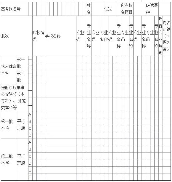 高考志愿表填写样本 2019高考志愿填报指南