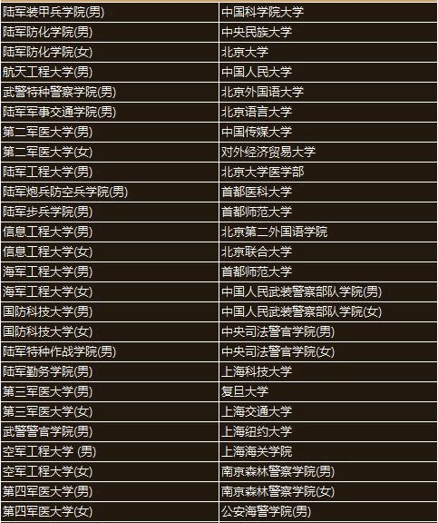 2019高考提前批大学名单 提前批都有哪些学校