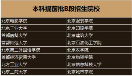 2019高考提前批大学名单 提前批都有哪些学校