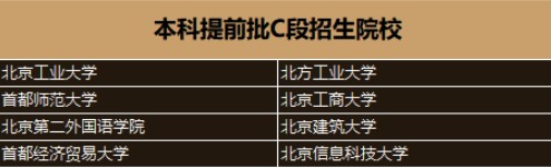 2019高考提前批大学名单 提前批都有哪些学校