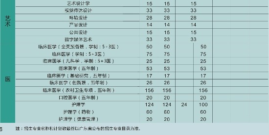 2019年汕头大学招生计划 招生人数是多少