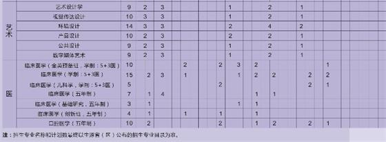 2019年汕头大学招生计划 招生人数是多少