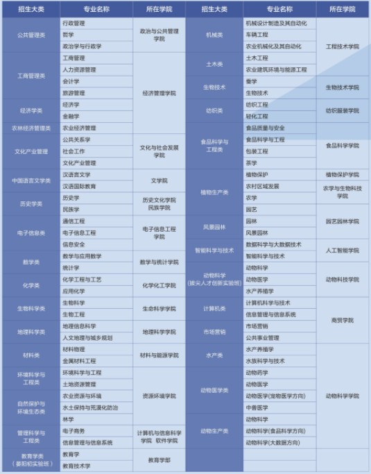 2019年西南大学招生计划 招生人数是多少