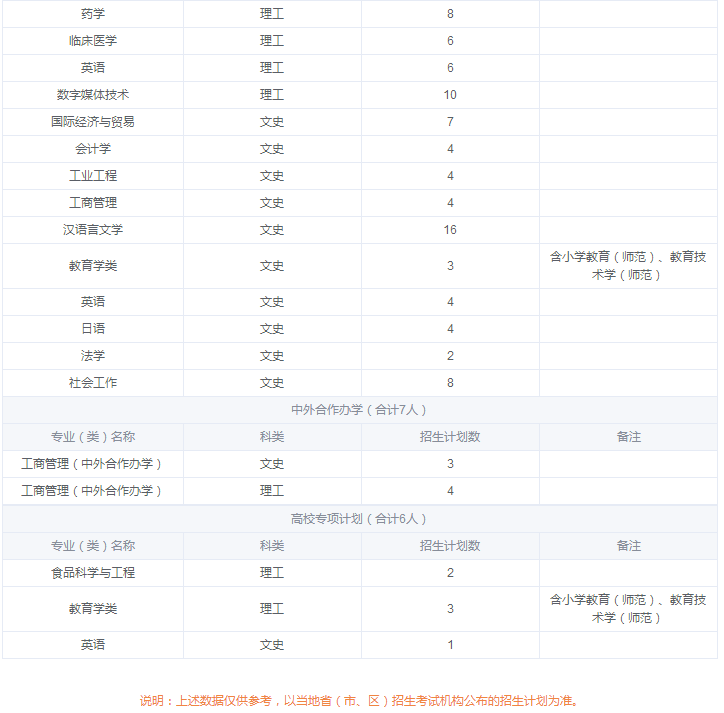 2019年全国各大高校在山东招生计划