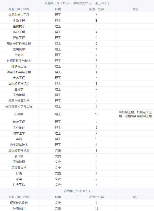 2019年全国各大高校在湖南招生计划