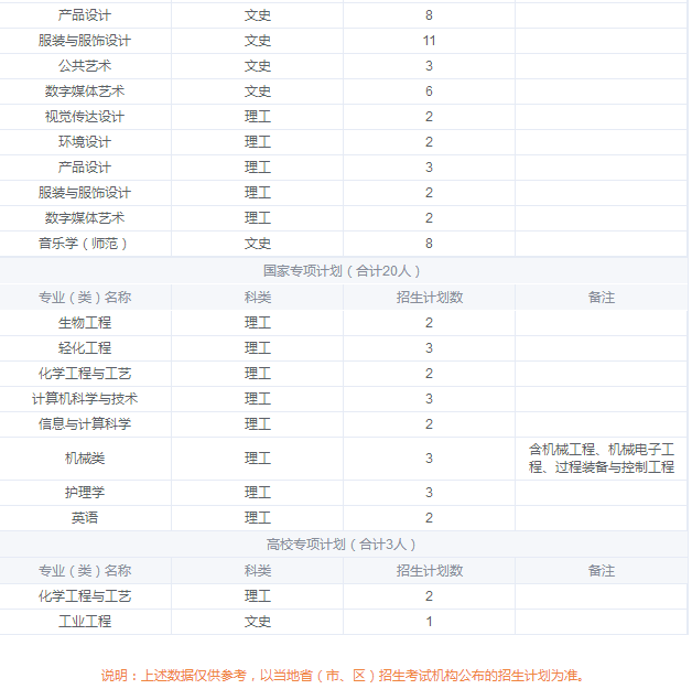 2019年全国各大高校在湖南招生计划