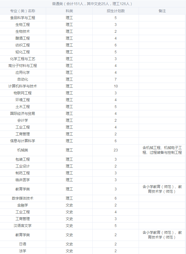 2019年全国各大高校在湖北招生计划