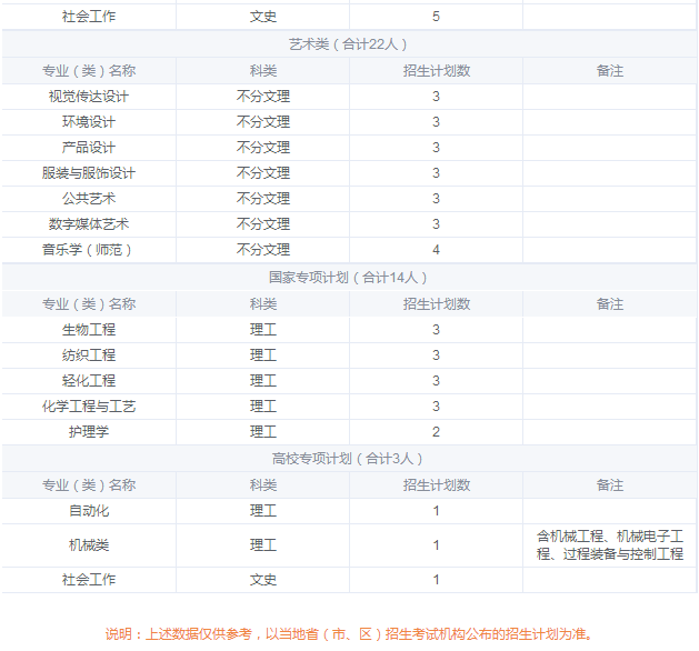 2019年全国各大高校在湖北招生计划