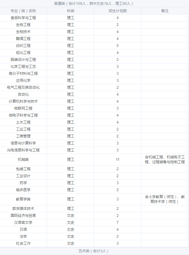 2019年全国各大高校在辽宁招生计划