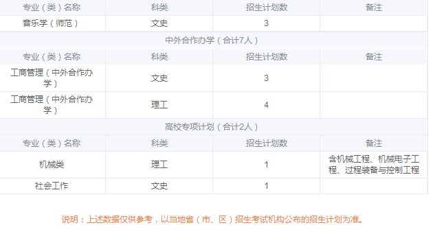 2019年全国各大高校在辽宁招生计划