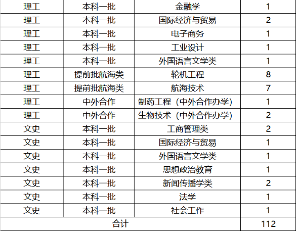 2019年全国各大高校在辽宁招生计划