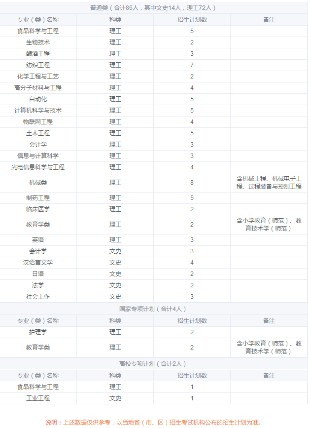 2019年全国各大高校在黑龙江招生计划