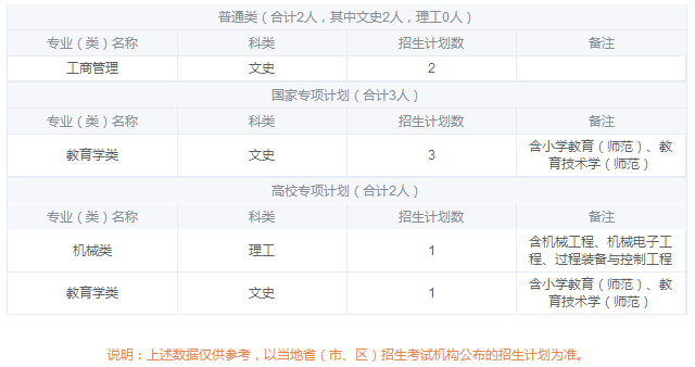 2019年全国各大高校在西藏招生计划