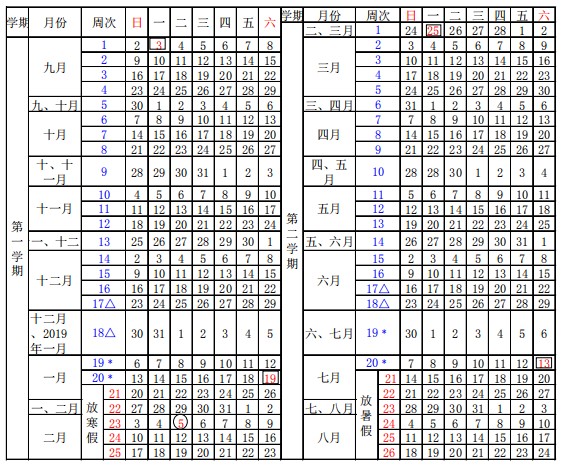 2019广东各大学什么时候放暑假 高校暑假放假时间表