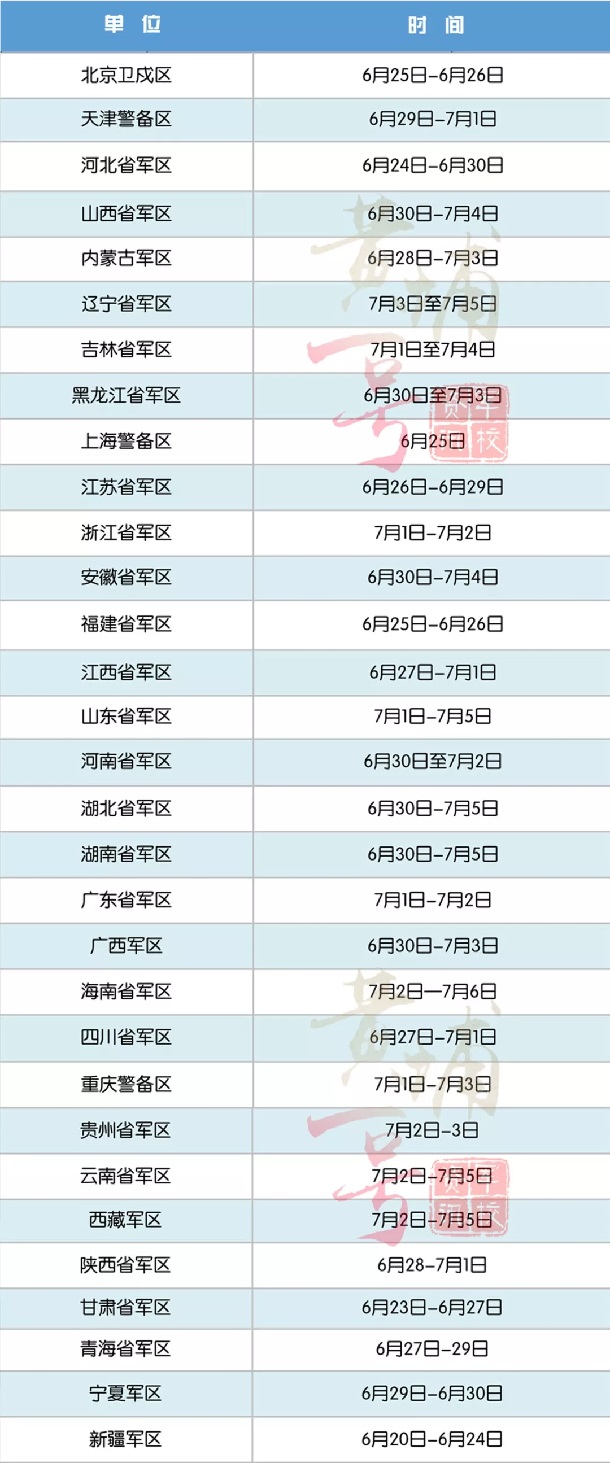 2019全国各省军区军校面试体检时间