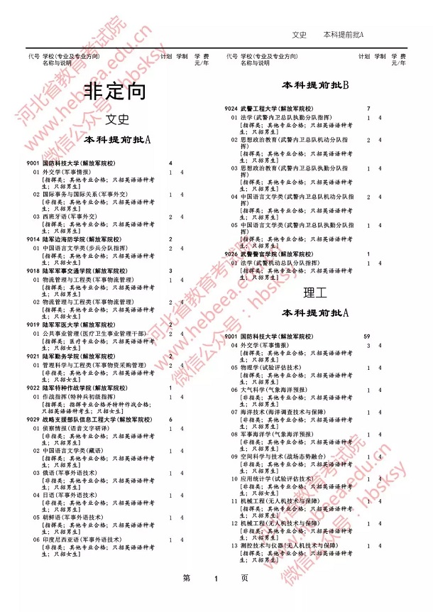 2019各军校在河北省招生人数是多少