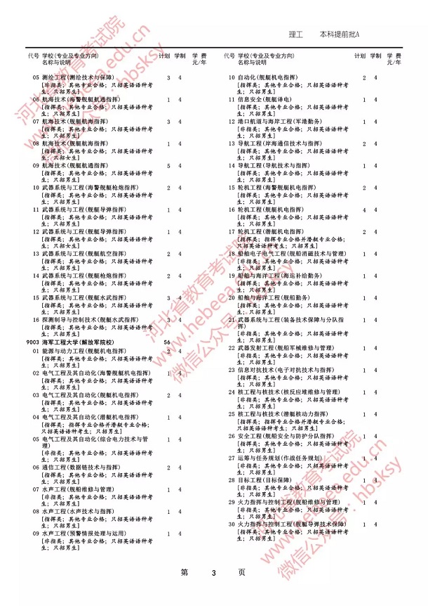 2019各军校在河北省招生人数是多少