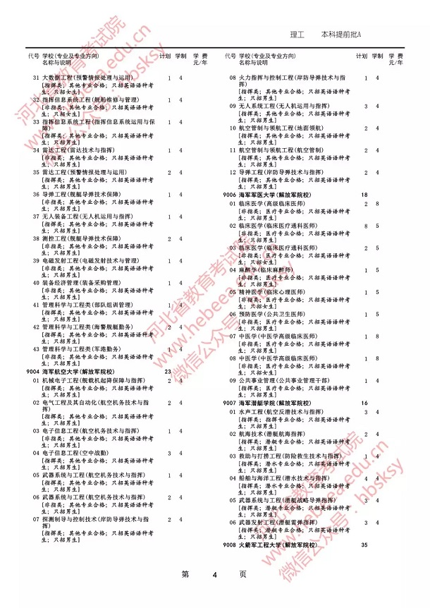 2019各军校在河北省招生人数是多少