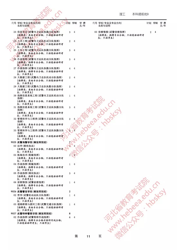 2019各军校在河北省招生人数是多少