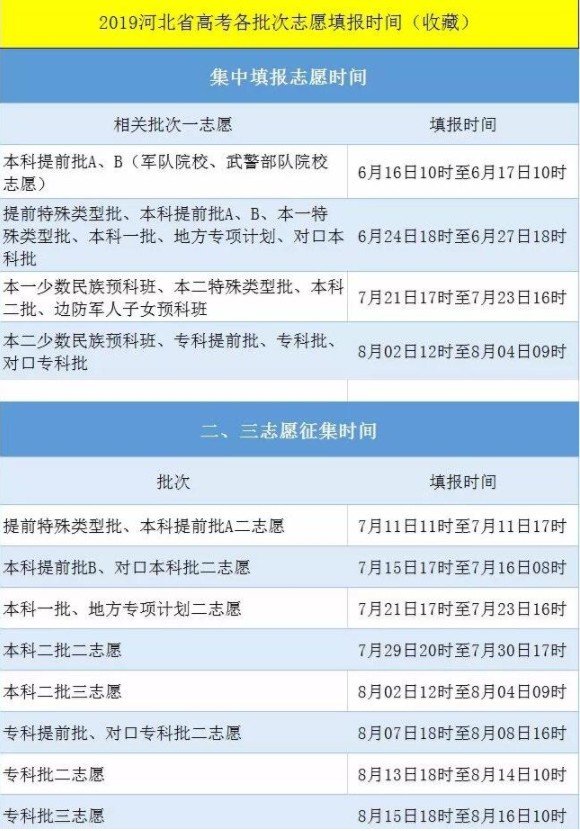 2019河北高考一本分数线公布：文科549 理科502