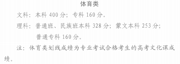 2019年青海高考体育类专业分数线最新公布