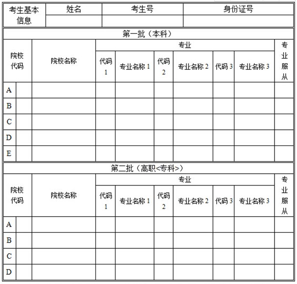 高考填报志愿流程 2019高考志愿填报表范本