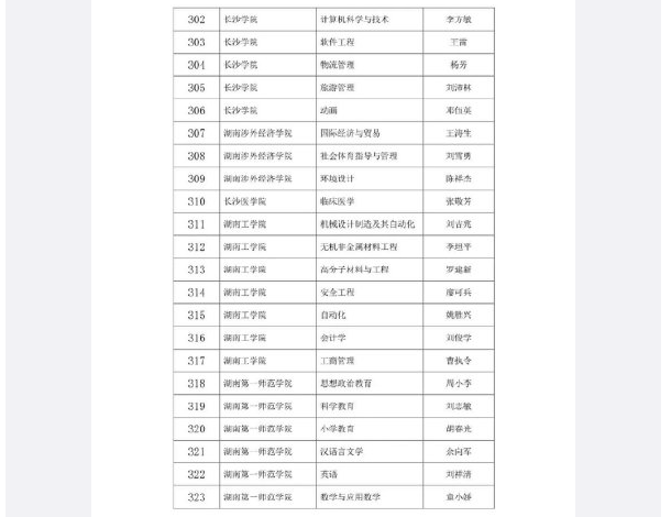 2019年湖南省一流本科专业建设点名单公布