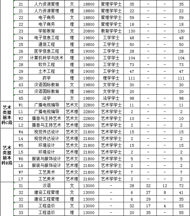 西安培华学院学费