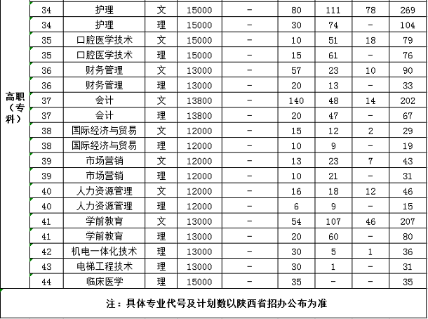 西安培华学院学费