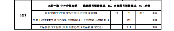 2018年南京中医药大学各省录取分数线