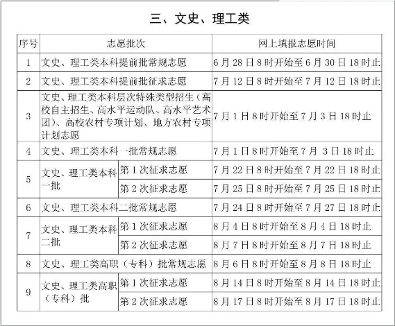 2019全国各省高考各批次志愿填报时间汇总