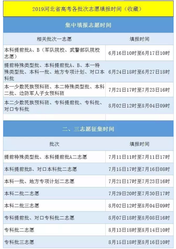 2019全国各省高考各批次志愿填报时间汇总