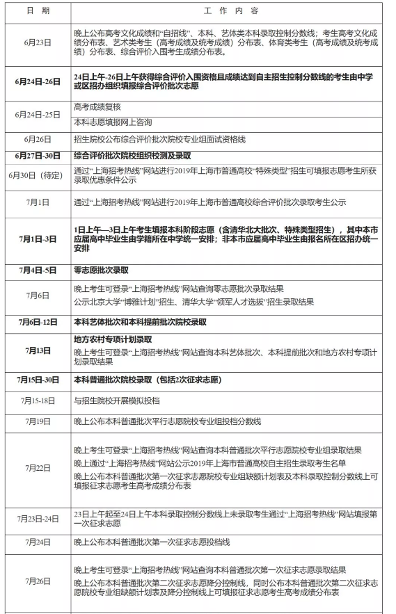 2019全国各省高考各批次志愿填报时间汇总