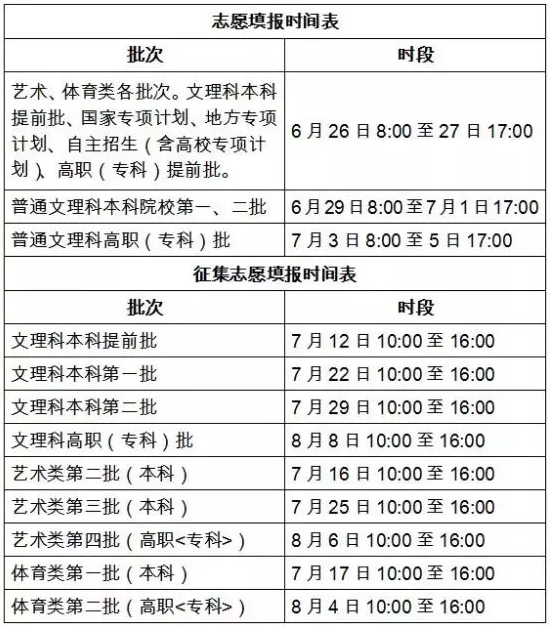 2019全国各省高考各批次志愿填报时间汇总