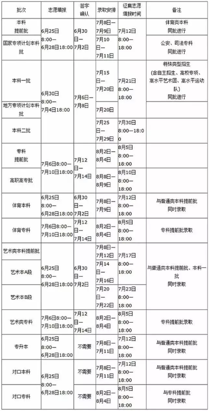 2019全国各省高考各批次志愿填报时间汇总