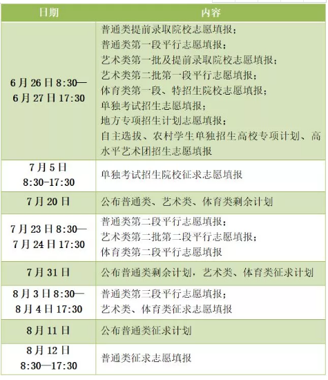 2019全国各省高考各批次志愿填报时间汇总