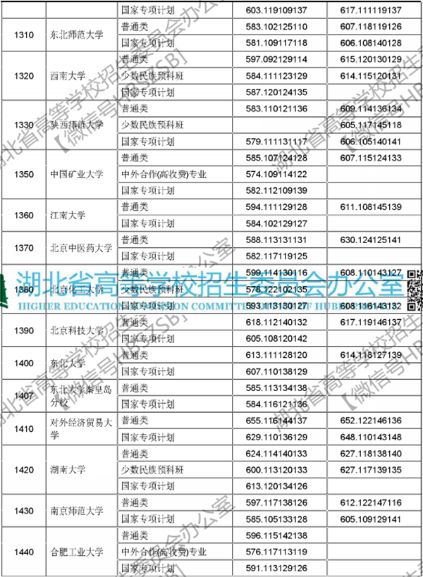 2018年各高校在湖北投档分数线