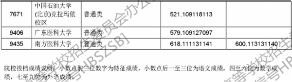 2018年各高校在湖北投档分数线