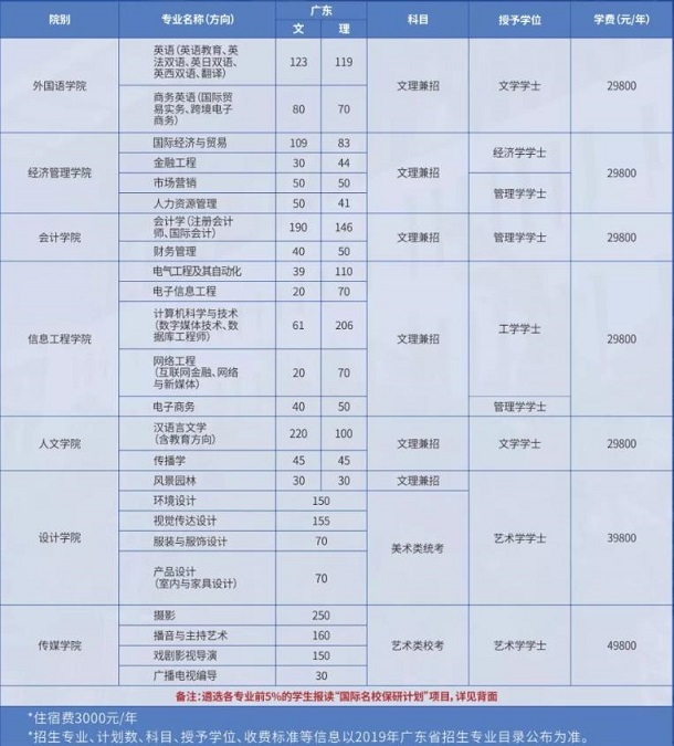 华南农业大学珠江学院学费