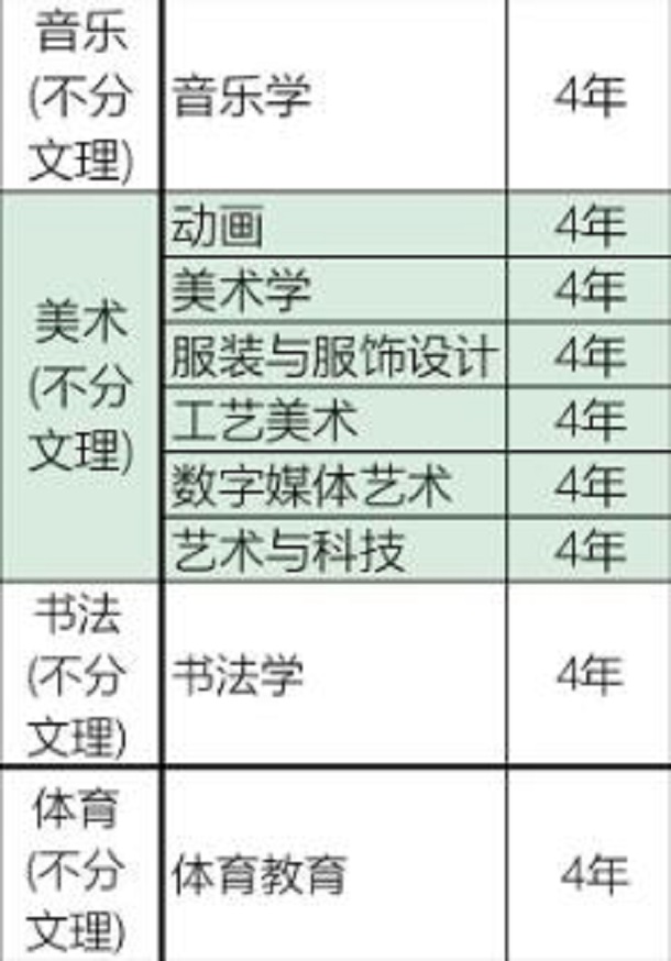 长沙师范学院有哪些专业